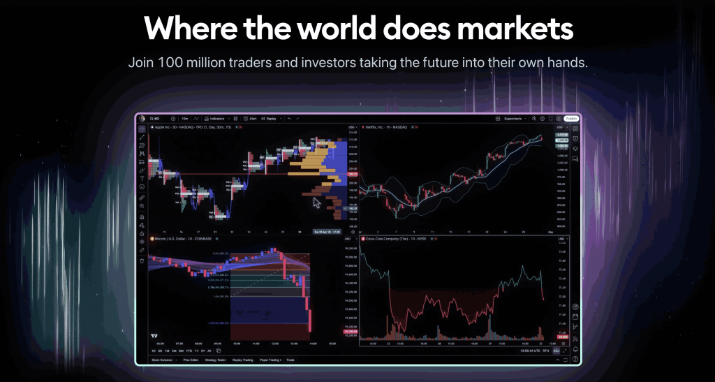 tradingview настройка